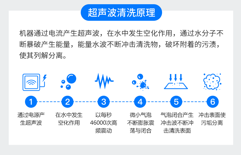 超声波清洗原理